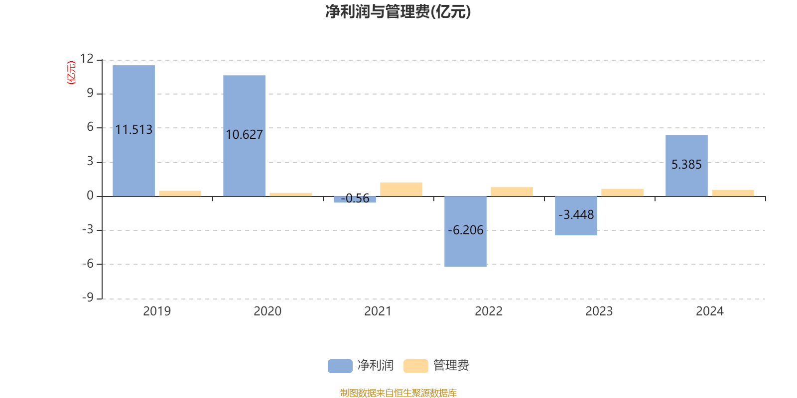 嘉实价值精选股票：2024年换手率为32.18%