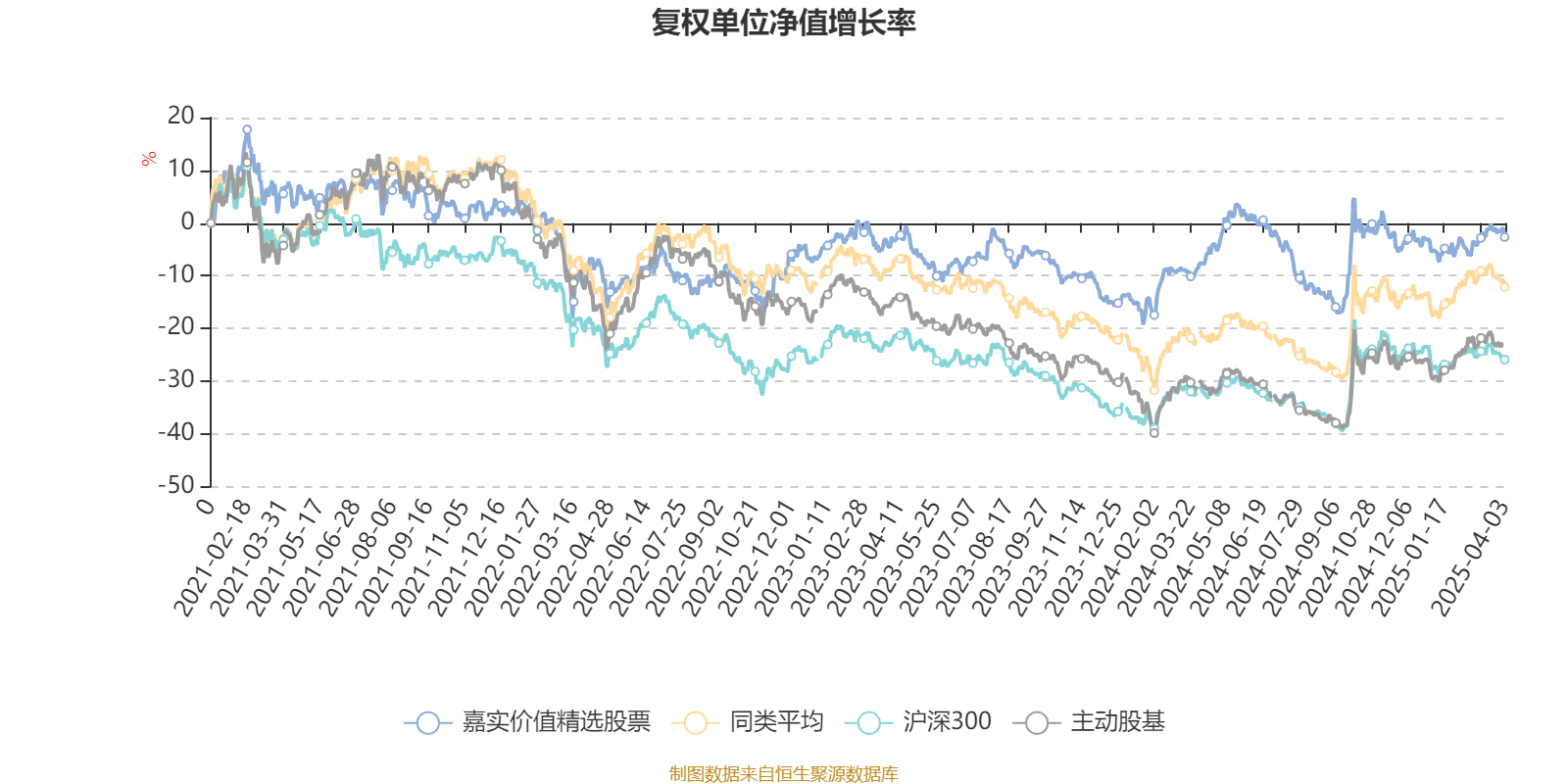 嘉实价值精选股票：2024年换手率为32.18%