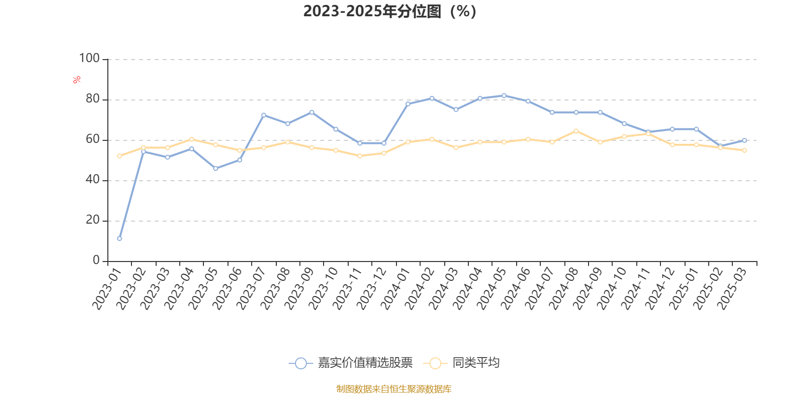 嘉实价值精选股票：2024年换手率为32.18%