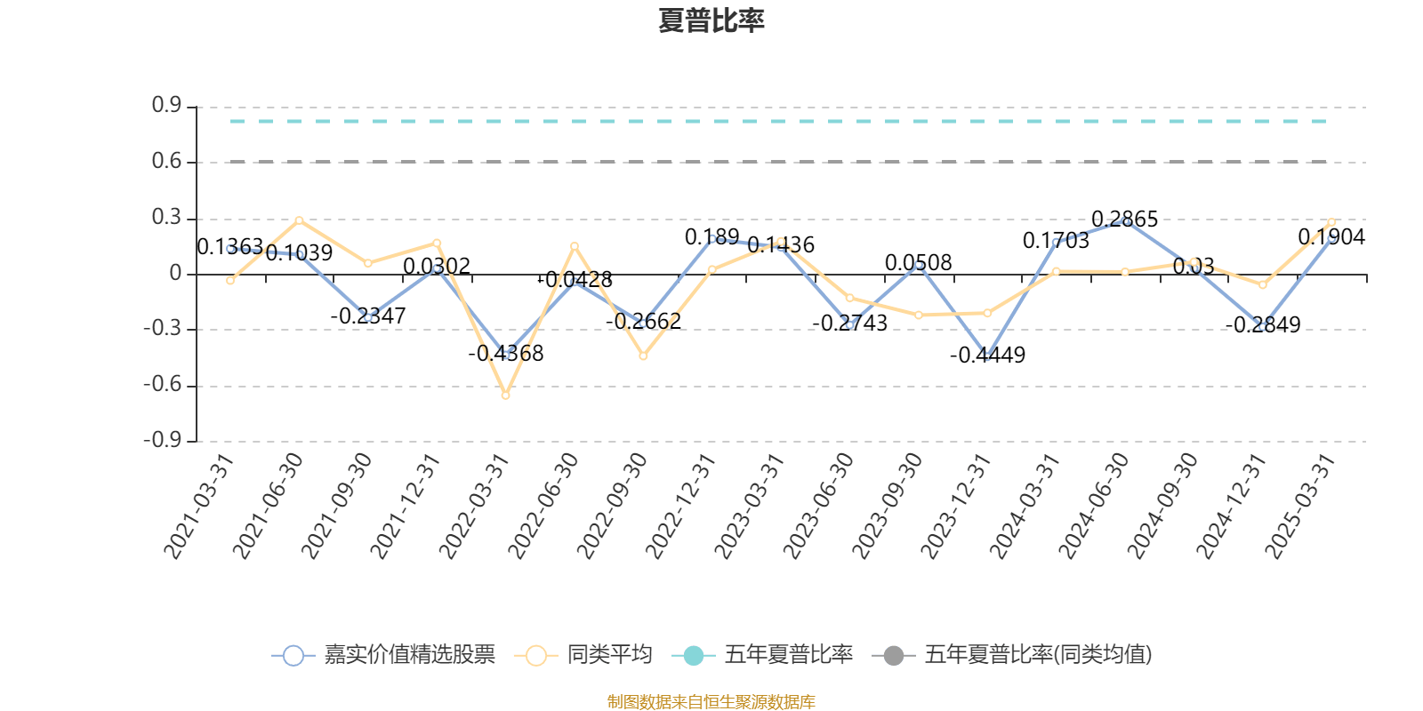 嘉实价值精选股票：2024年换手率为32.18%
