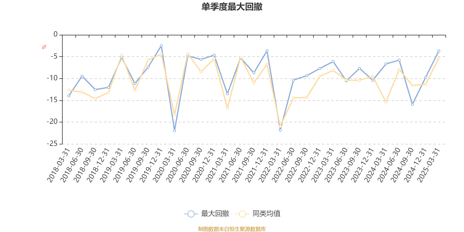 嘉实价值精选股票：2024年换手率为32.18%
