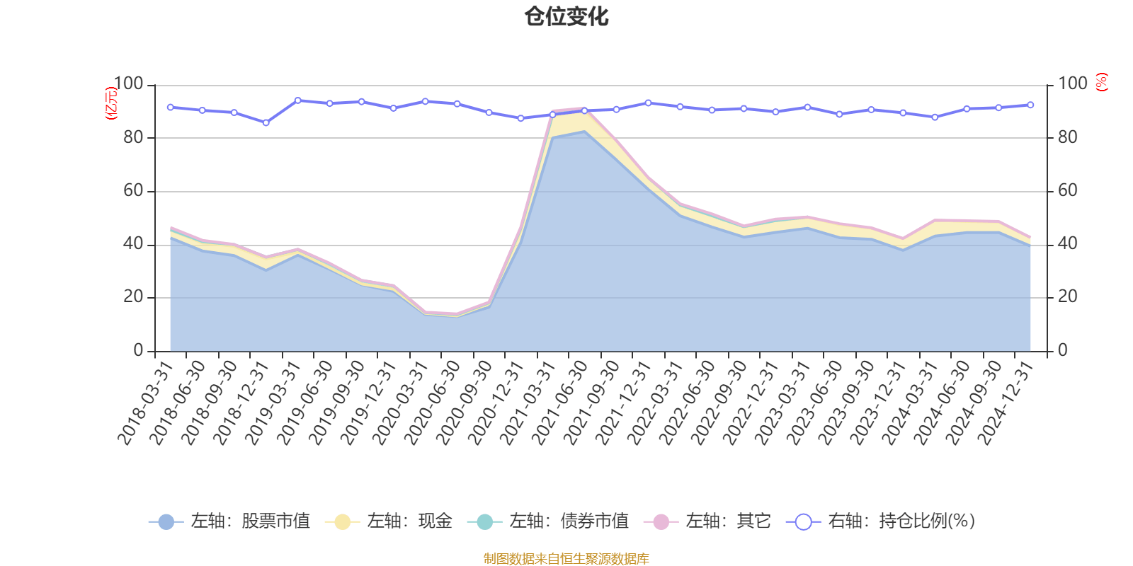 嘉实价值精选股票：2024年换手率为32.18%