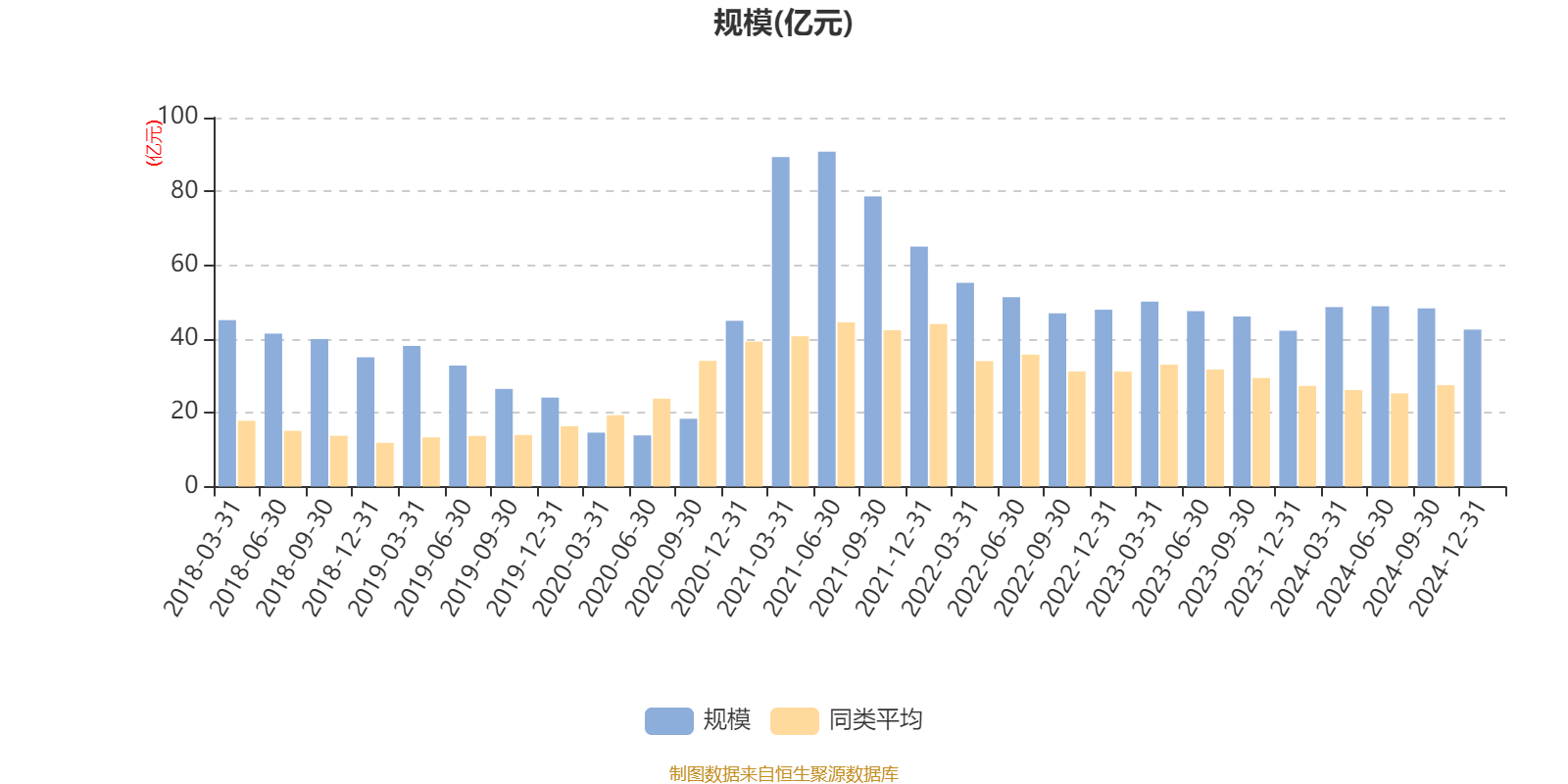 嘉实价值精选股票：2024年换手率为32.18%