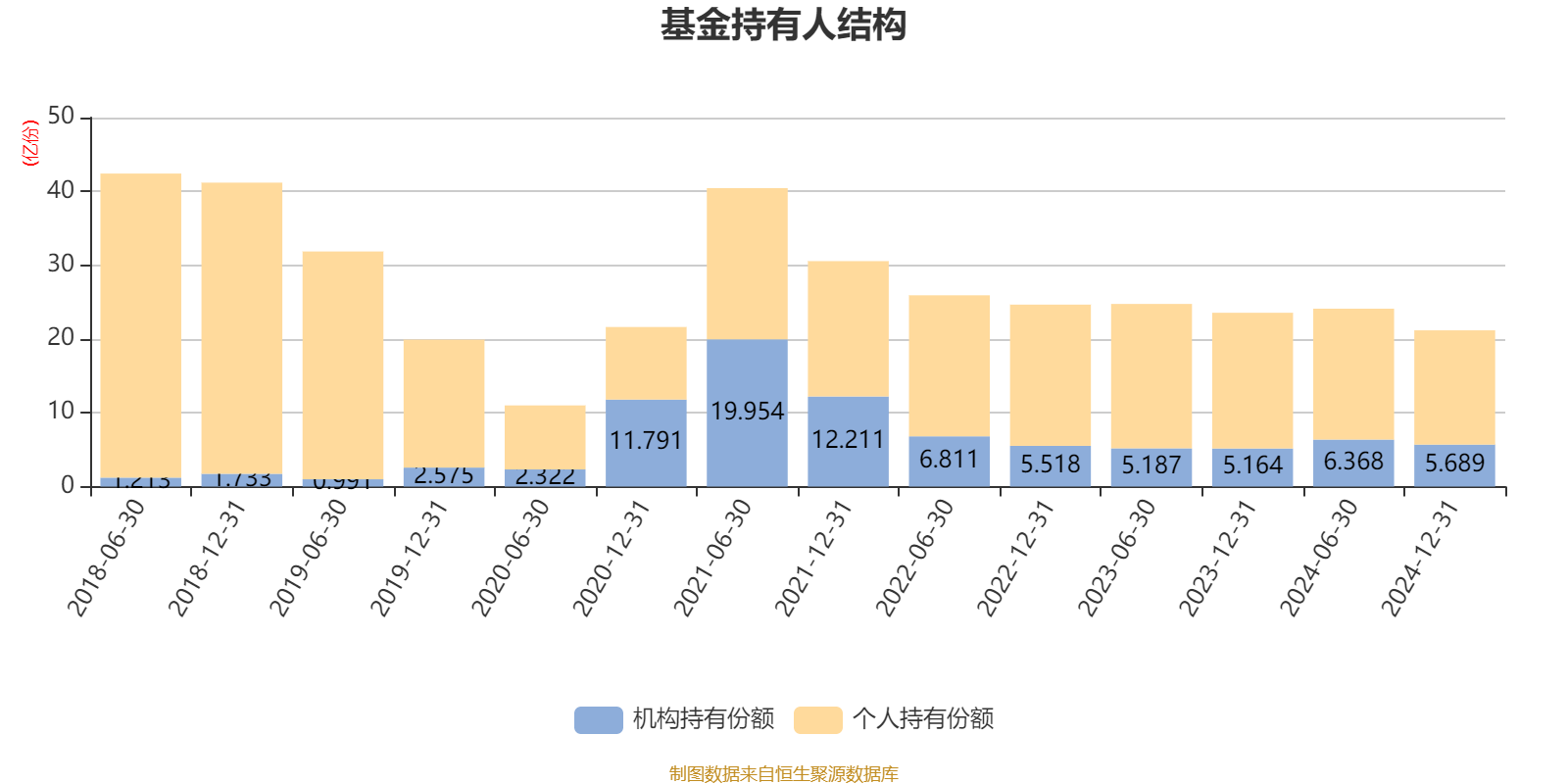 嘉实价值精选股票：2024年换手率为32.18%