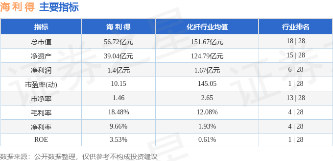 股票行情快报：海利得（002206）4月29日主力资金净买入904.59万元