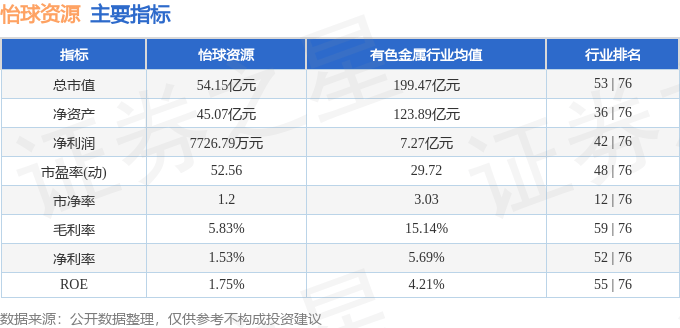 股票行情快报：怡球资源（601388）4月24日主力资金净卖出1076.86万元