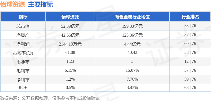股票行情快报：怡球资源（601388）4月28日主力资金净卖出380.58万元