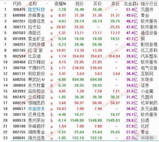 主要指数分化大,大盘还能向上突破吗?