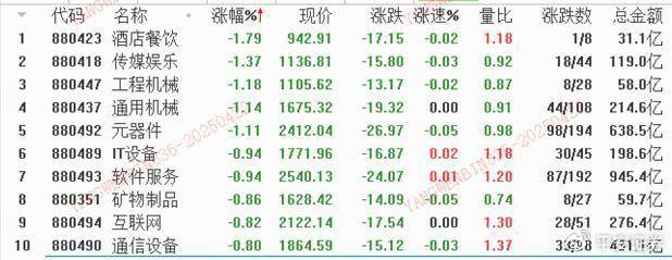 主要指数分化大,大盘还能向上突破吗?