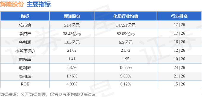 股票行情快报：辉隆股份（002556）3月6日主力资金净买入186.66万元