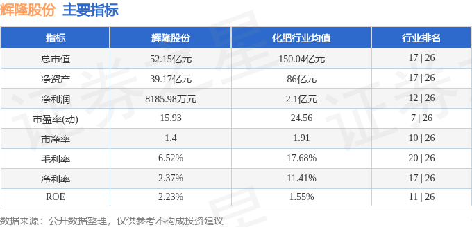 股票行情快报：辉隆股份（002556）5月9日主力资金净卖出243.67万元