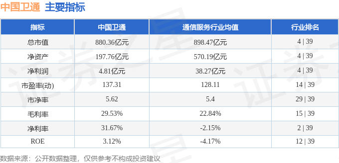 股票行情快报：中国卫通（601698）3月14日主力资金净买入1923.39万元