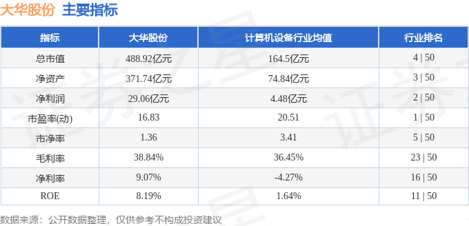 股票行情快报：大华股份（002236）4月7日主力资金净卖出2.39亿元