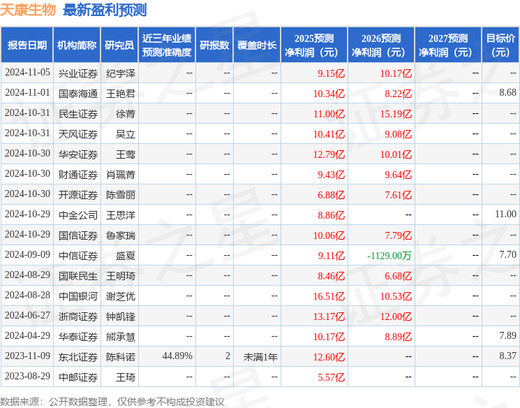 中国银河：给予天康生物买入评级