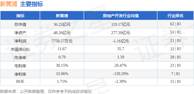 股票行情快报：新黄浦（600638）5月21日主力资金净买入192.79万元