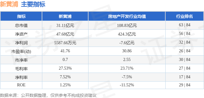 股票行情快报：新黄浦（600638）4月7日主力资金净买入618.67万元