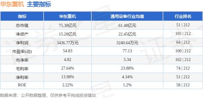 股票行情快报：华东重机（002685）5月15日主力资金净卖出1079.31万元