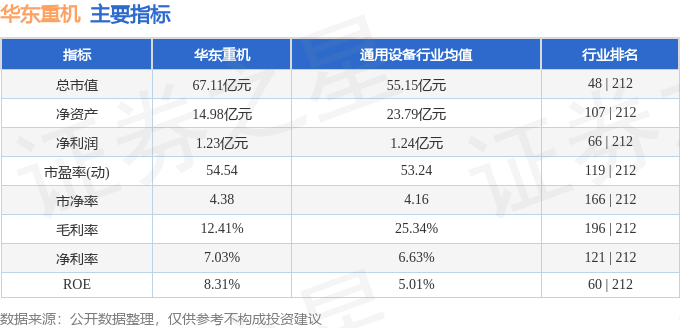 股票行情快报：华东重机（002685）4月16日主力资金净买入691.07万元