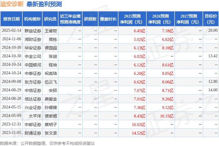 中国银河：给予迪安诊断买入评级