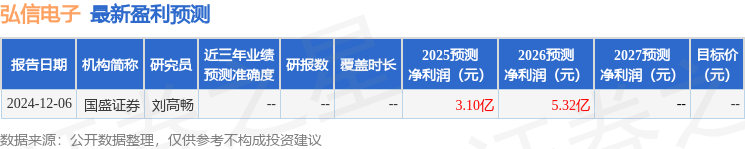 民生证券：给予弘信电子买入评级
