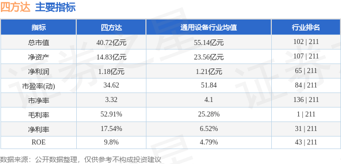 股票行情快报：四方达（300179）4月10日主力资金净买入1265.94万元