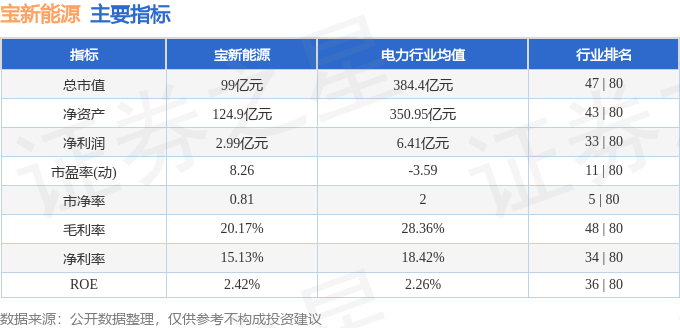 股票行情快报:宝新能源(000690)6月30日主力资金净买入837.33万元