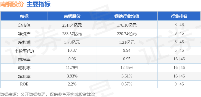 股票行情快报:南钢股份(600282)6月26日主力资金净买入1555.77万元
