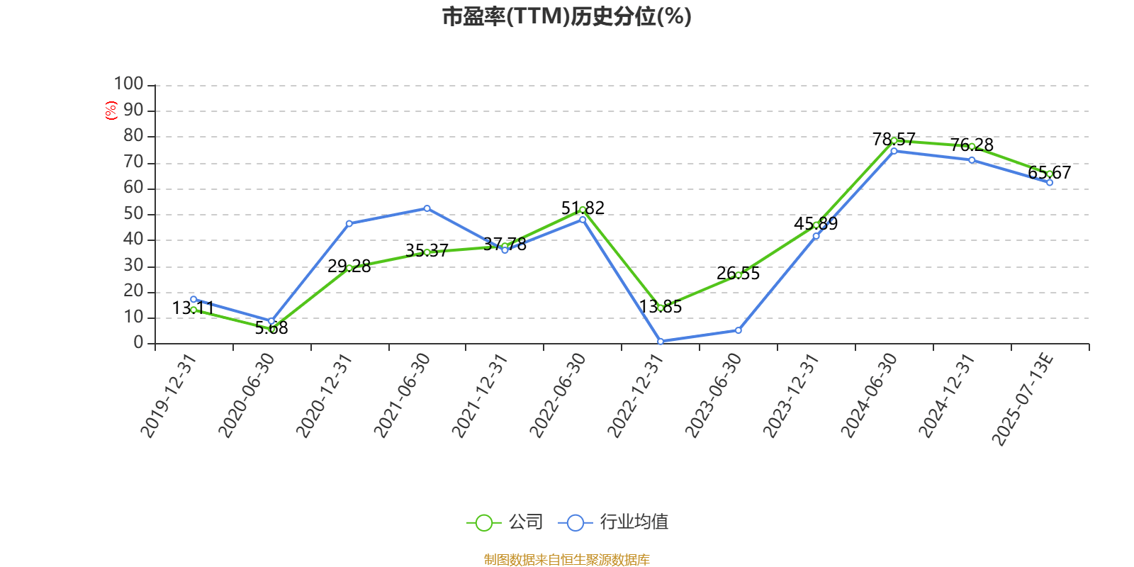 中国神华：预计2025年上半年净利236亿元-256亿元 同比下降8.6%-15.7%