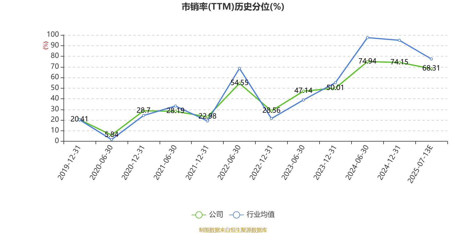 中国神华：预计2025年上半年净利236亿元-256亿元 同比下降8.6%-15.7%