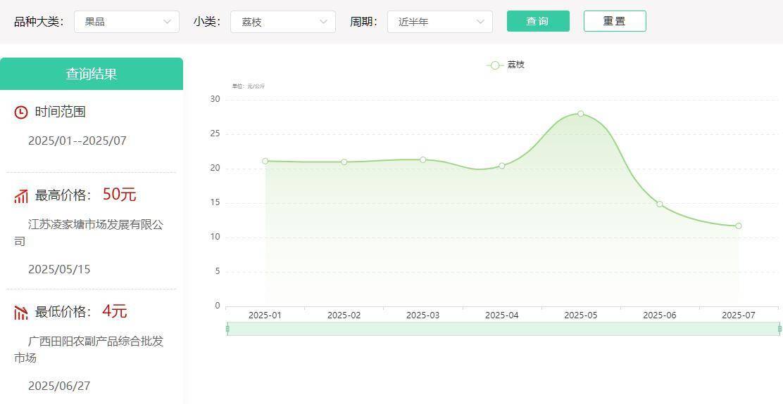 广发信用卡“金融+直播+农产品”,助荔枝卖出好价钱