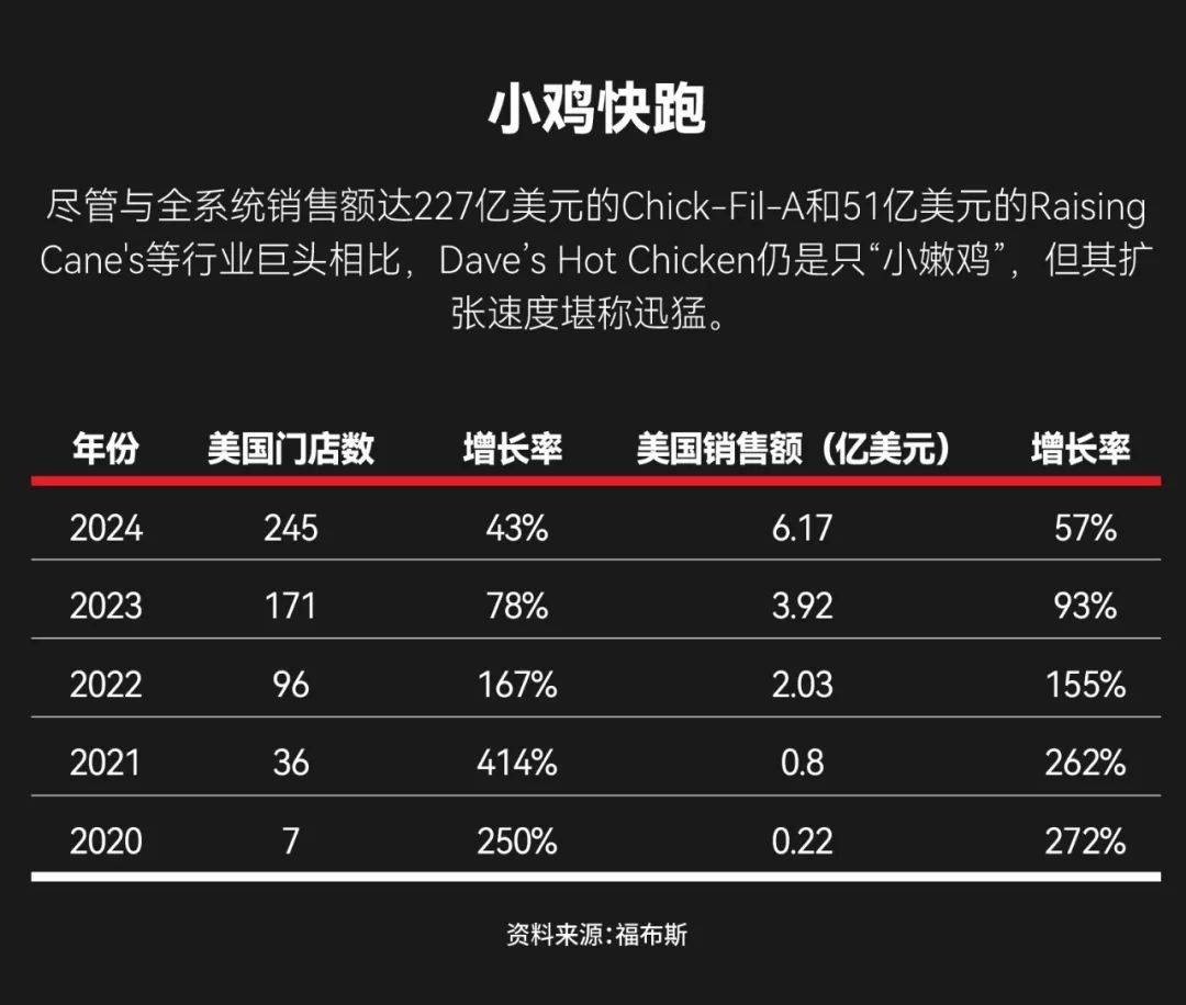 4个美高辍学生,靠卖“辣鸡”套现10亿美元