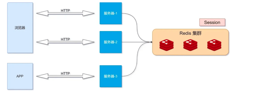 阿里云今年的年终奖。。。