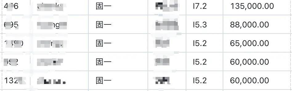 月薪13.5万元、年终奖610万元?博时基金薪资数据疑似泄露,公司:数据不实已报警