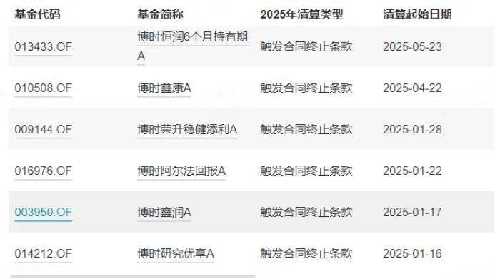 月薪13.5万元、年终奖610万元?博时基金薪资数据疑似泄露,公司:数据不实已报警