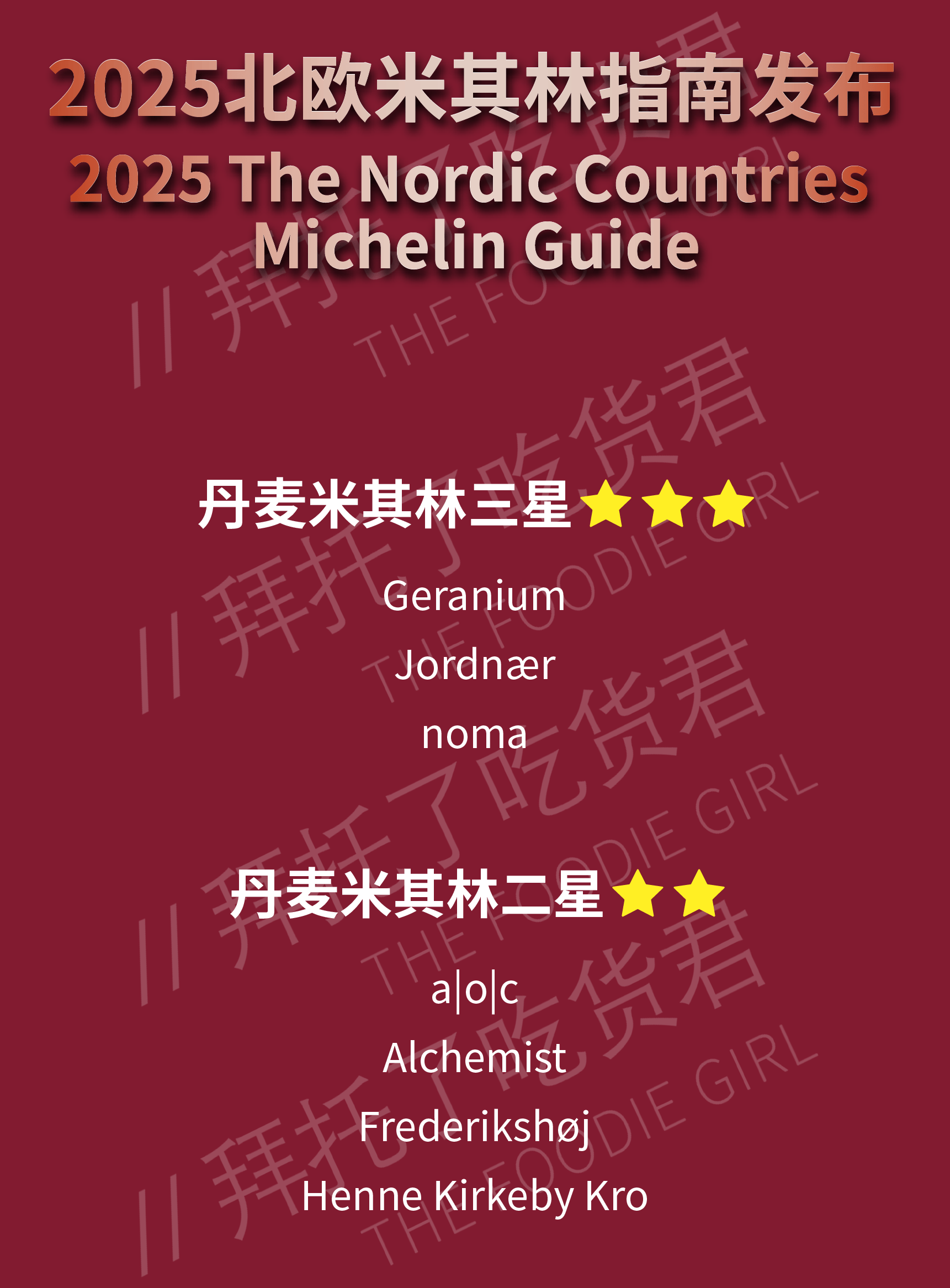 2025年北欧米其林榜单新鲜出炉