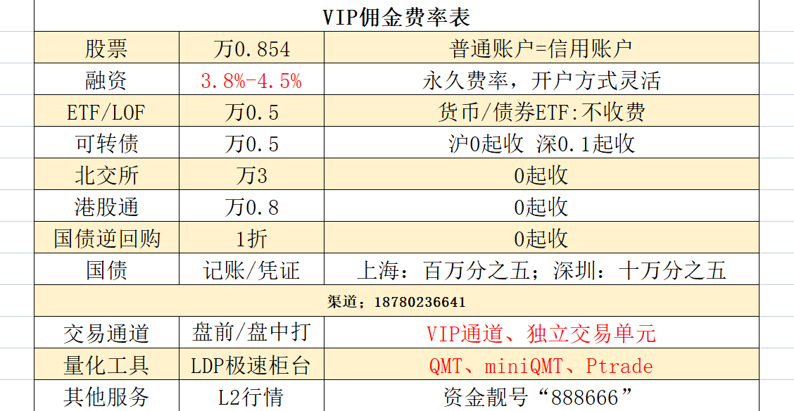 股票VIP快速交易通道的原理和开通攻略,适用于哪些情况?