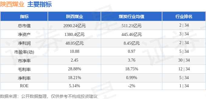 陕西煤业(601225)8月11日主力资金净买入1889.20万元