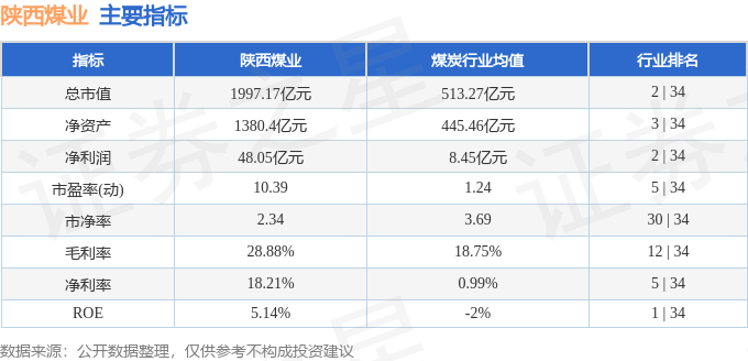 股票行情快报：陕西煤业（601225）7月30日主力资金净卖出8042.54万元