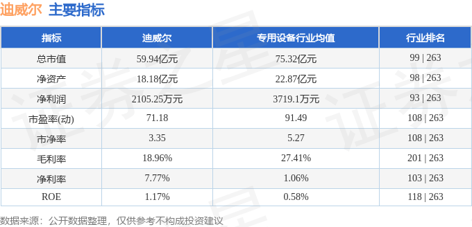 股票行情快报:迪威尔(688377)8月13日主力资金净卖出521.70万元