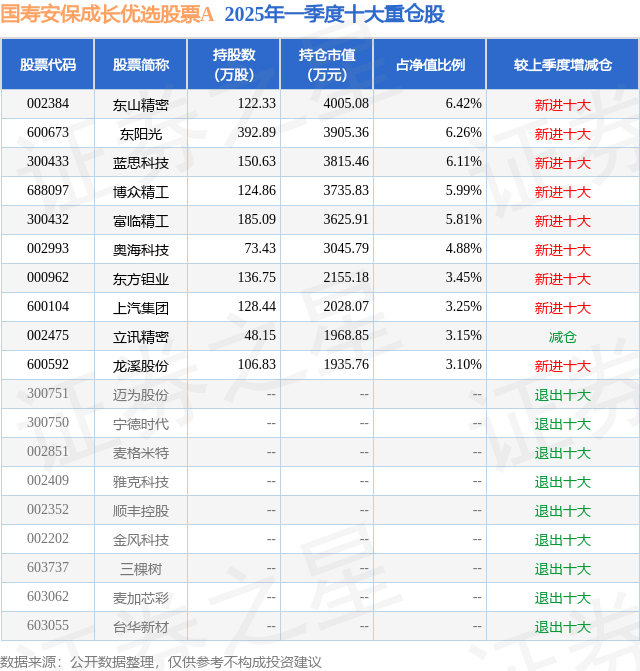 5月30日东方钽业跌5.89%,国寿安保成长优选股票A基金重仓该股
