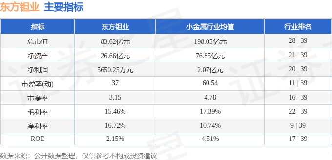 股票行情快报:东方钽业(000962)6月16日主力资金净买入1590.09万元