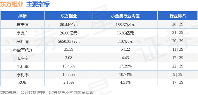 股票行情快报:东方钽业(000962)6月19日主力资金净卖出1553.14万元