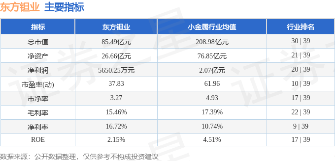 股票行情快报:东方钽业(000962)7月11日主力资金净买入827.84万元