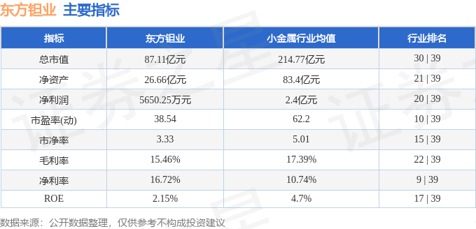股票行情快报:东方钽业(000962)7月18日主力资金净买入684.11万元