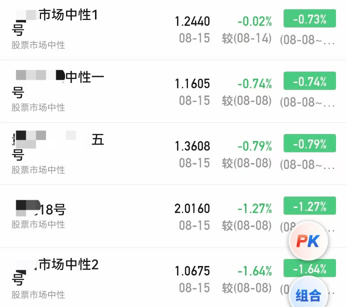 A股大涨,私募净值却大回撤!紧急回应来了