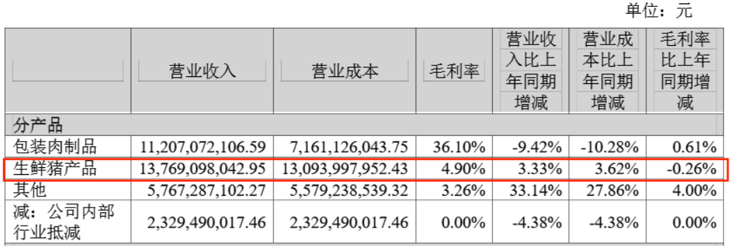 火腿肠“遇冷”!双汇超250亿利润流向境外股东,市值已蒸发上千亿