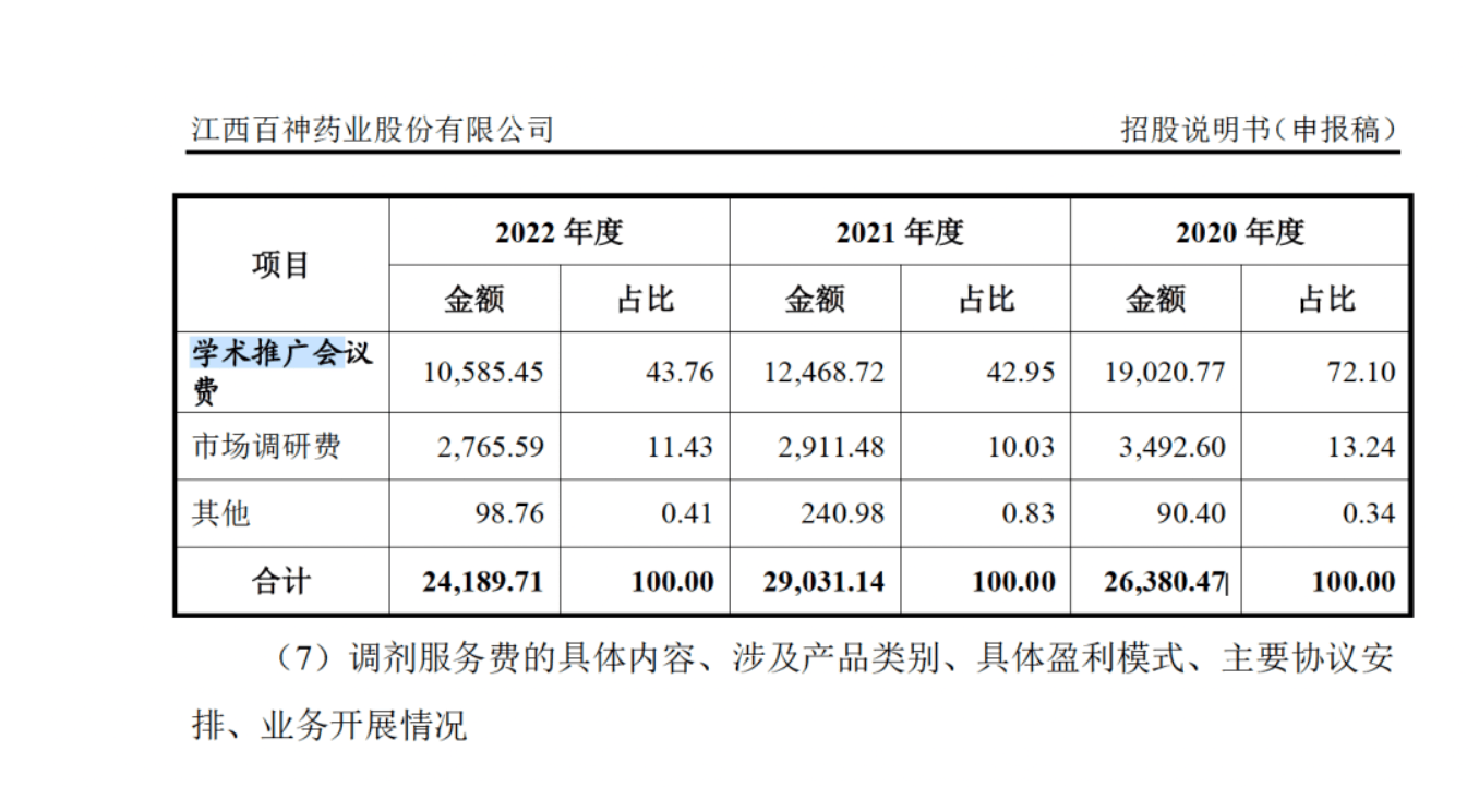 药代向30余名医生现金行贿192万,换来百神颗粒超千万销售额