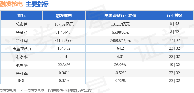 股票行情快报:融发核电(002366)6月25日主力资金净卖出2.14亿元