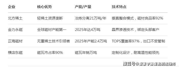 最新资讯,稀土永磁龙头企业有哪些?哪些企业比较有发展潜力