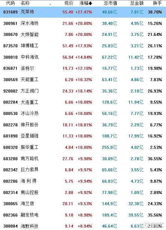 重磅会议引爆!海洋经济迎来“第二潮”,核心龙头有哪些?